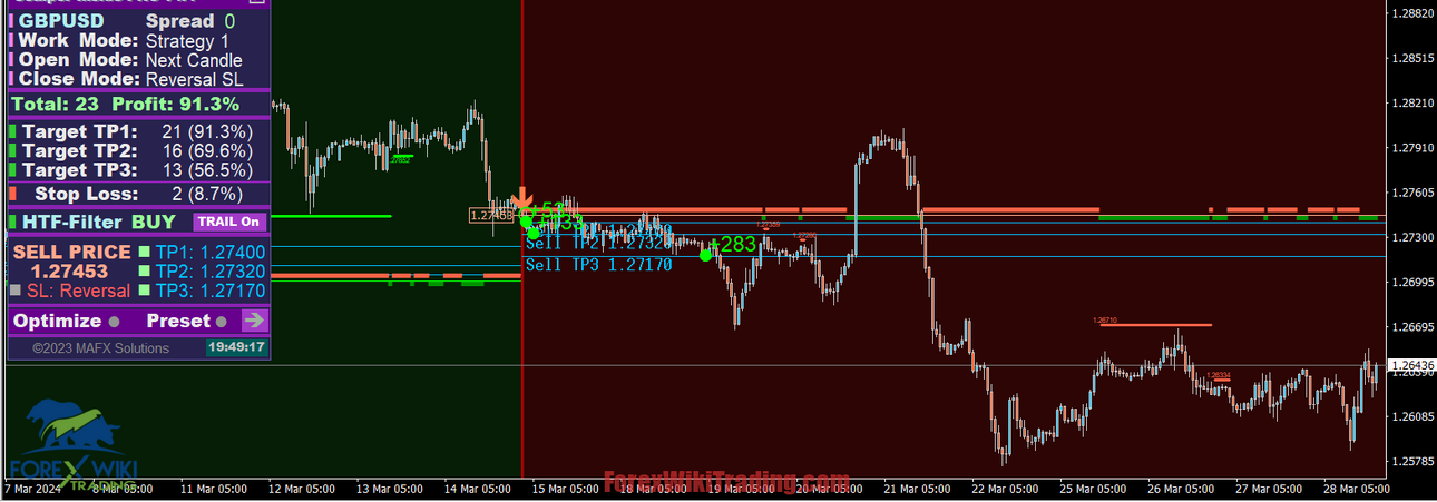 Bot-Scalper-Indicator-In-Action-1.png
