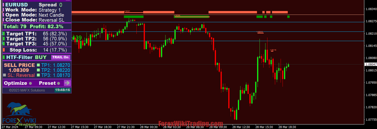 Bot-Scalper-Indicator-In-Action-2.png