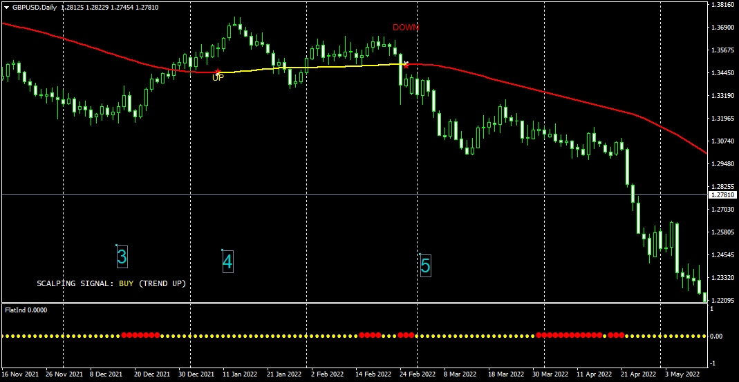 GBPUSDDaily212111-2205.png.48d87719317c52ecb2861bdd7f9ec0b3.png
