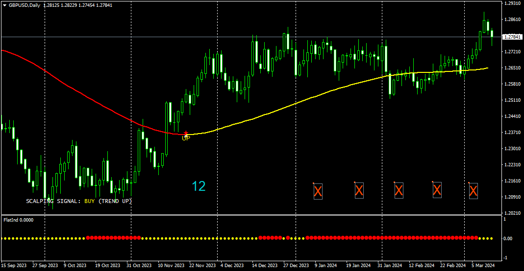 GBPUSDDaily24.png.437f93fb0783dbc73c4c7171ffa59639.png