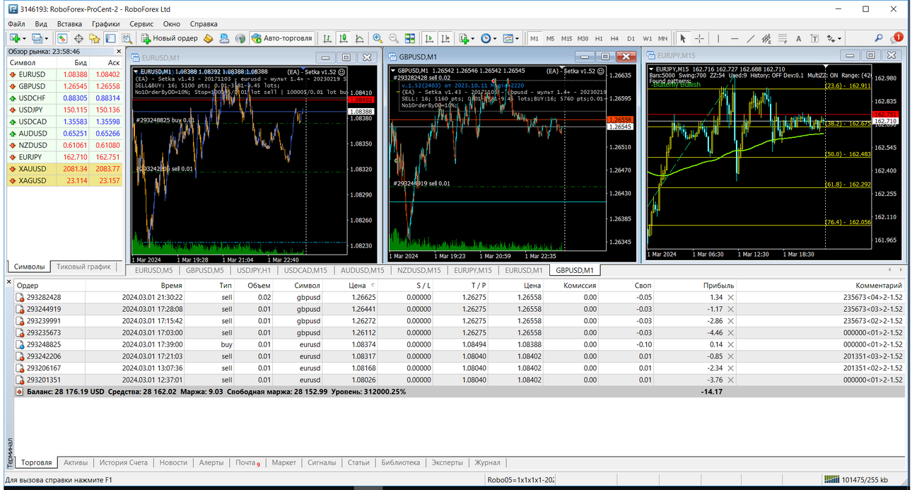 MetaTrader4 - RoboForex - 20240303 - камикадзе - баланс 28176 - предыдущий 27671.png