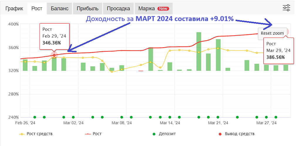 Mounth_03.2024.png