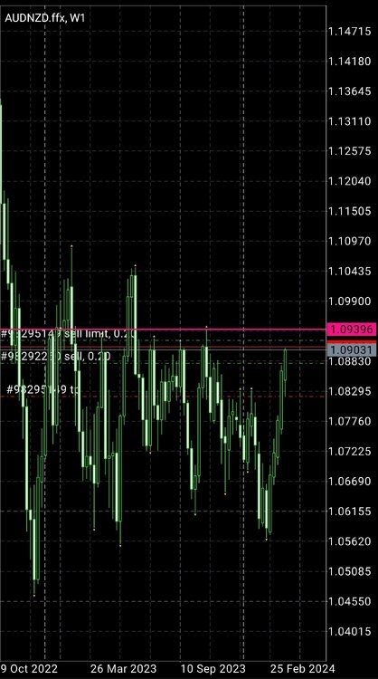 Screenshot_20240328-225152_MetaTrader 4.jpg