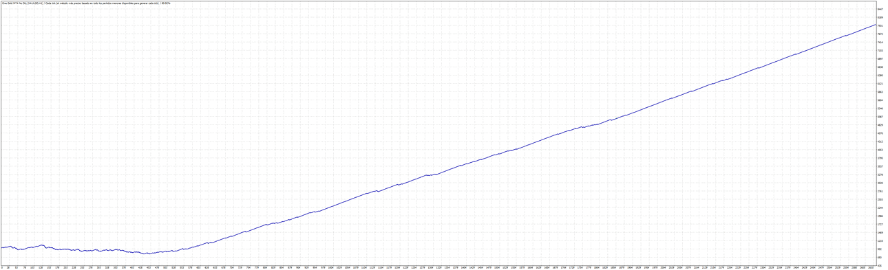 TesterGraph.gif