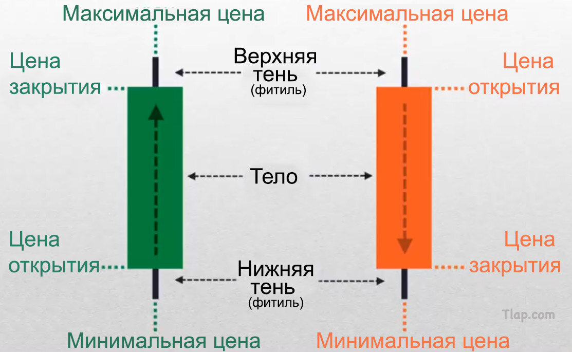 1.-Candlestick-OHLC.jpg.fd4eb38842d6ff81420cf100fd28d061.jpg