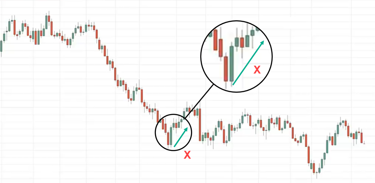 13.-Wrong-way-to-trade-candlestick-pt.1.thumb.png.b71118c2a54ea308c028ea16ef7a1e6e.png