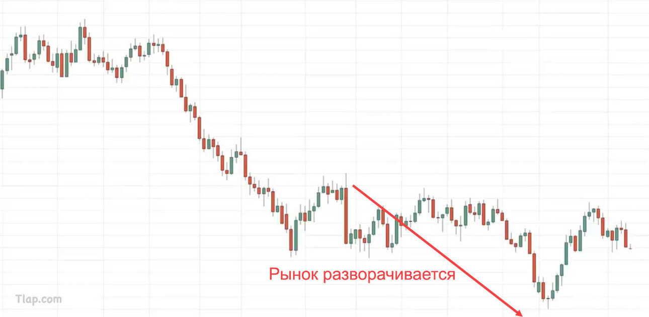 14.-Wrong-way-to-trade-candlestick-pt.2.thumb.jpg.f759497cffca6840f4fa837367a4080d.jpg