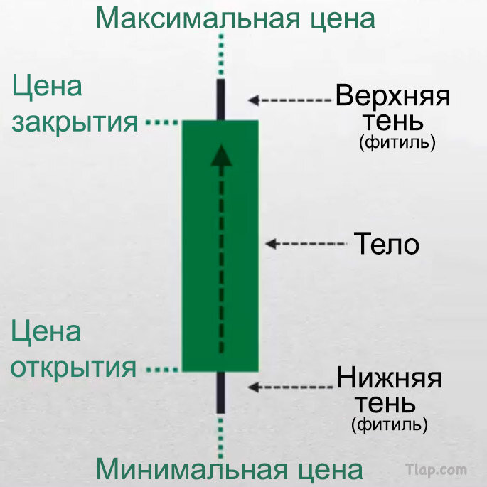 2.-Bullish-candlestick.jpg.fa0003baa2fe04c69517aeffb0e7adfb.jpg