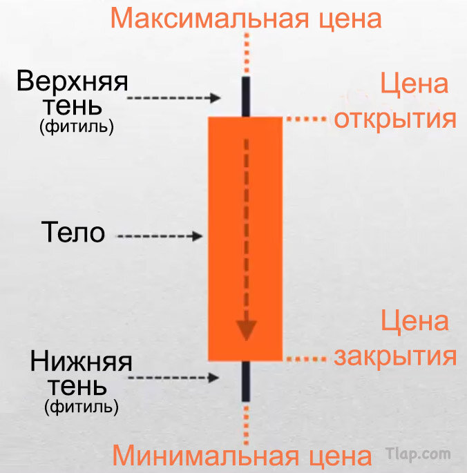 3.-Bearish-candlestick.jpg.50f51ad0769ec288eee9988fd5a675e6.jpg