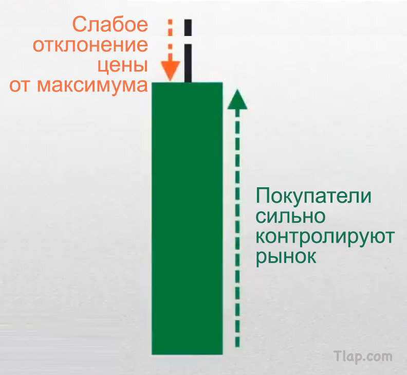 5.-Strong-buyers-in-control.jpg.bb38ed60b570c135486d1605e52b4d32.jpg