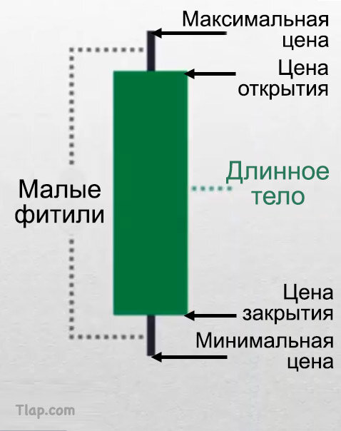 7.-long-body-candlestick.jpg.9cd515fdebe88addeef404e5296215a4.jpg
