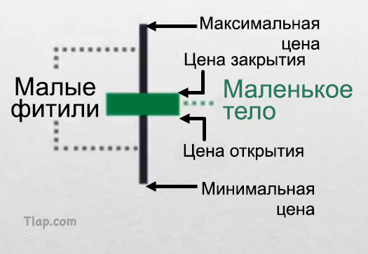 8.-small-body-candlestick.jpg.f8ce59422e8e31ec43066cb9b2fe1cbc.jpg