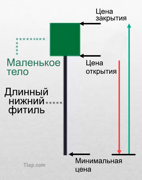 9.-Bullish-price-rejection.jpg.e666746604de8e7532c3c730e616622c.jpg