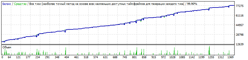 EA_-_Setka_v1.52-ADX-IMP_-_EURUSD_-_qwert1607_20240220.gif