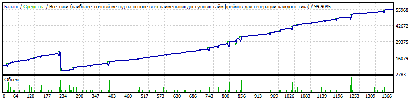 EA_-_Setka_v1.52-ADX-IMP_-_EURUSD_-_qwert1607_20240220 tds2 ducas no slippage.gif