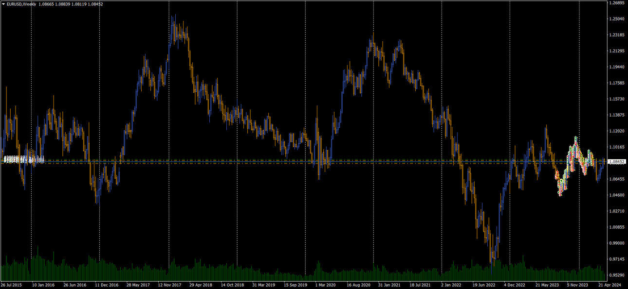 EURUSDWeekly - 20240523.png