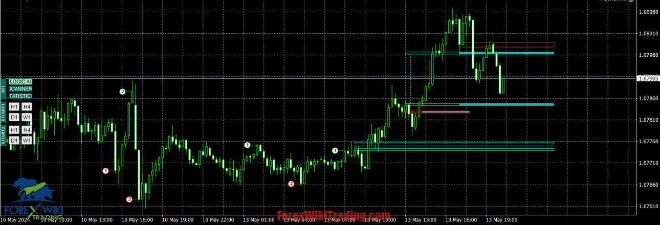 Intoducion-Trend-Pattern-Profiler-Indicator.png