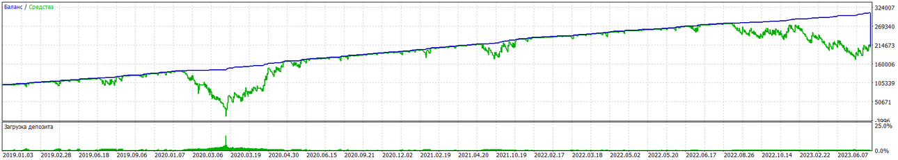 TesterGraphReport2024_05_28.thumb.png.7f708d33ce5ff1d2d7eb5a6180f9f20f.png
