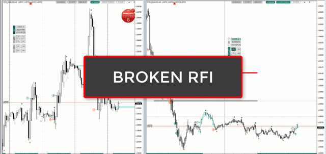 Trend-Pattern-Profiler-Indicator-MT4-Free-Download.gif
