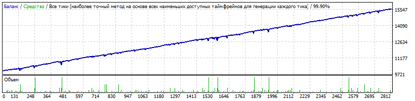 VelociGrid 6 USDCAD H1 v3.14 m5 tds2 no slippage.gif