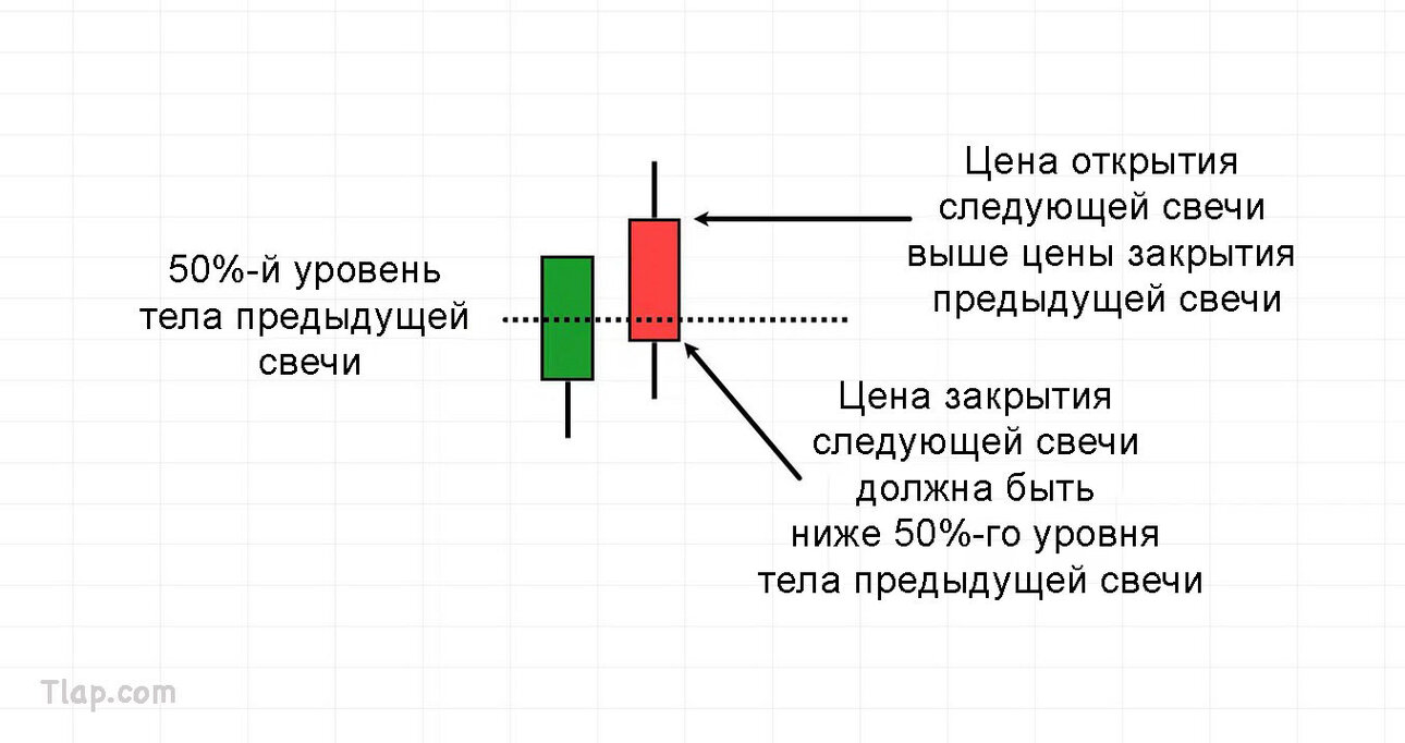 1.-Dark-cloud-cover-diagram.thumb.jpg.373d8e115fc68e3058b7071f77a9df73.jpg