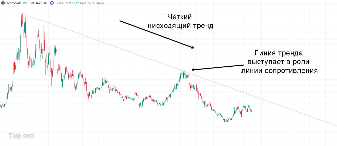 10.-Daily-CleanSpark-downtrend.thumb.jpg.c927603c8c09cb2f5ad1c1474104193c.jpg