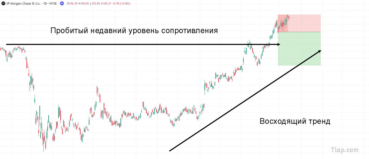 19.-JP-morgan-uptrend-overall.thumb.jpg.fea64937bf391d1b26df19ff74c03643.jpg