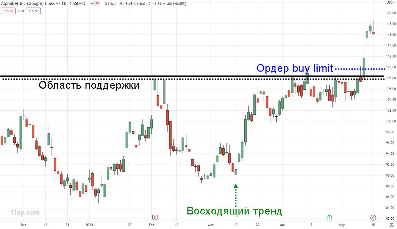 19Buy-Limit-Order-Area-of-Support.thumb.jpg.c77896837cb4b05dac5ca170aaf0a1f6.jpg
