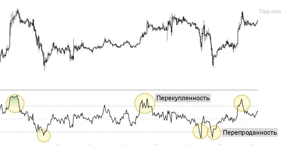 1Understanding-the-RSI-Indicator-scaled-e1701035462163.jpg.aabeef143157737eb5ec07559a1eea02.jpg
