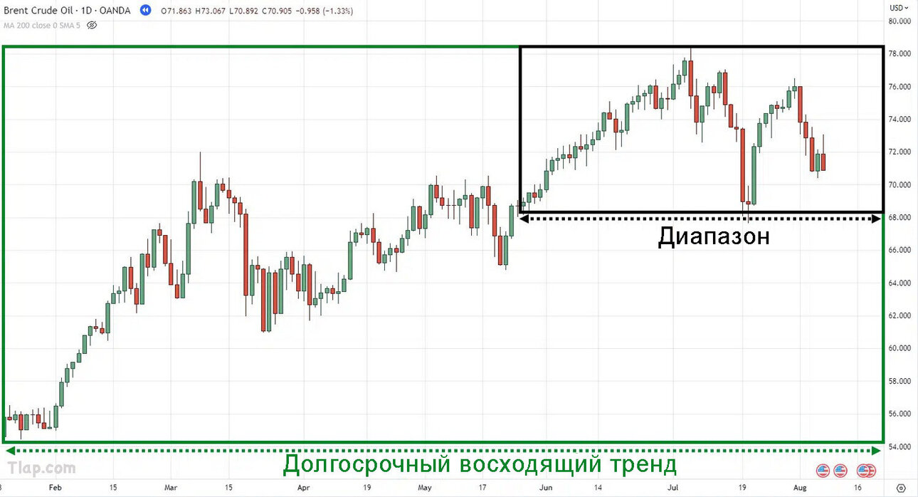 24Long-Term-Uptrend.thumb.jpg.f53c8debd75b76d95149a0e7e4a941ce.jpg