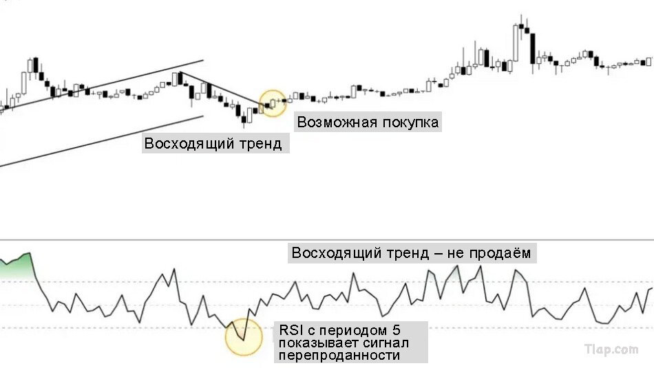 2Understanding-the-RSI-Indicator-scaled-e1701035462163.jpg.60f7b4f23428654329cae8b14bff56b6.jpg