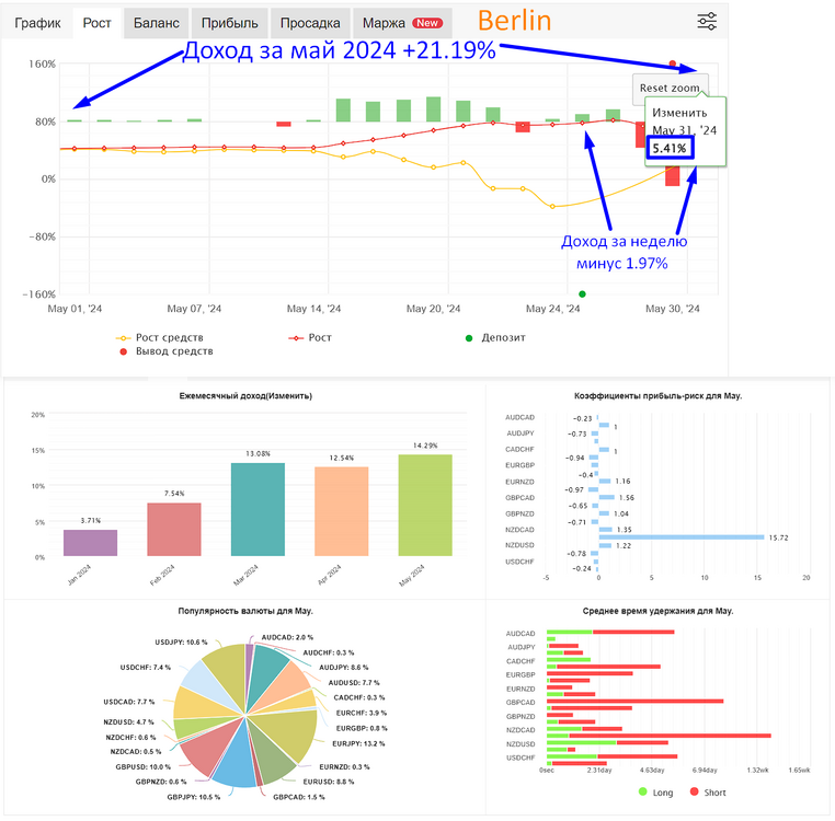 31052024_week_mounth_Berlin.thumb.png.8ea024632367633502dbddc394e4c174.png