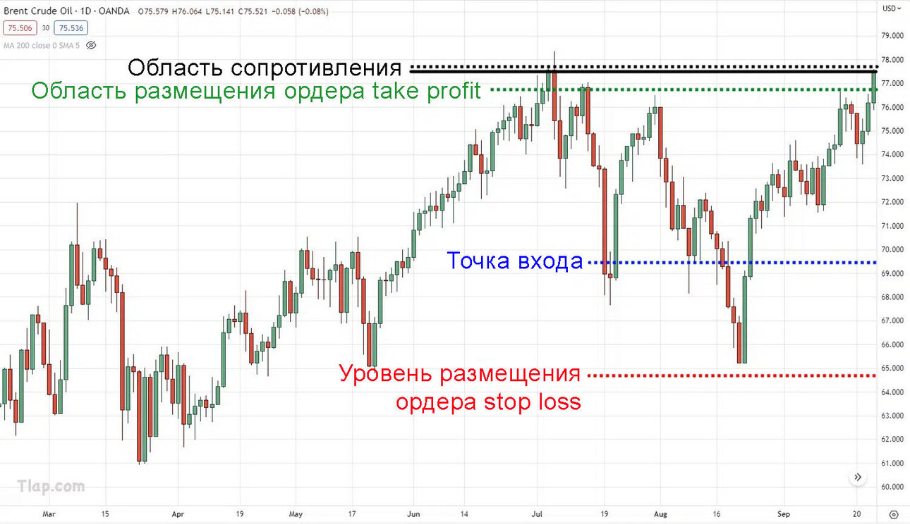 31Partial-Take-Profit.thumb.jpg.dcd58b63cd8bff53d1f08b440f236399.jpg