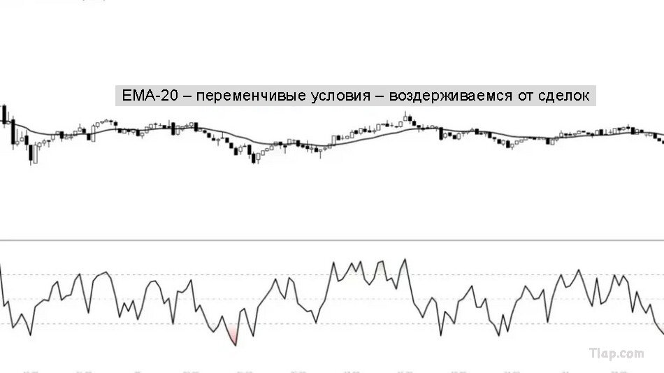 3RSI-Combined-With-Other-Indicators-scaled-e1701036140979.jpg.a06a47a603b9d697112de1ae6e359e97.jpg