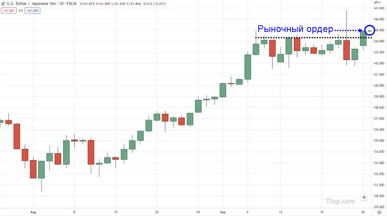463.-Market-order.thumb.jpg.f136d01241665762f2cfcccadeed706c.jpg