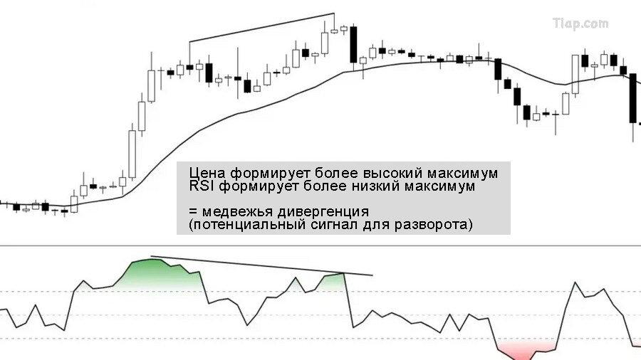 4RSI-Divergence-and-Convergence-scaled-e1701036406994.jpg.91f68a8b2e80a0ede7a7c173d144d2c1.jpg