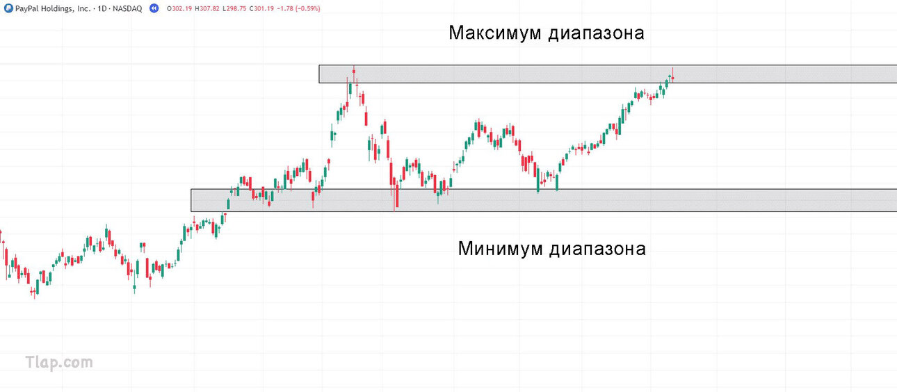 5.-Paypal-holdings-range.thumb.jpg.0b4e989e61d4b32a2ceaf2a173147e08.jpg