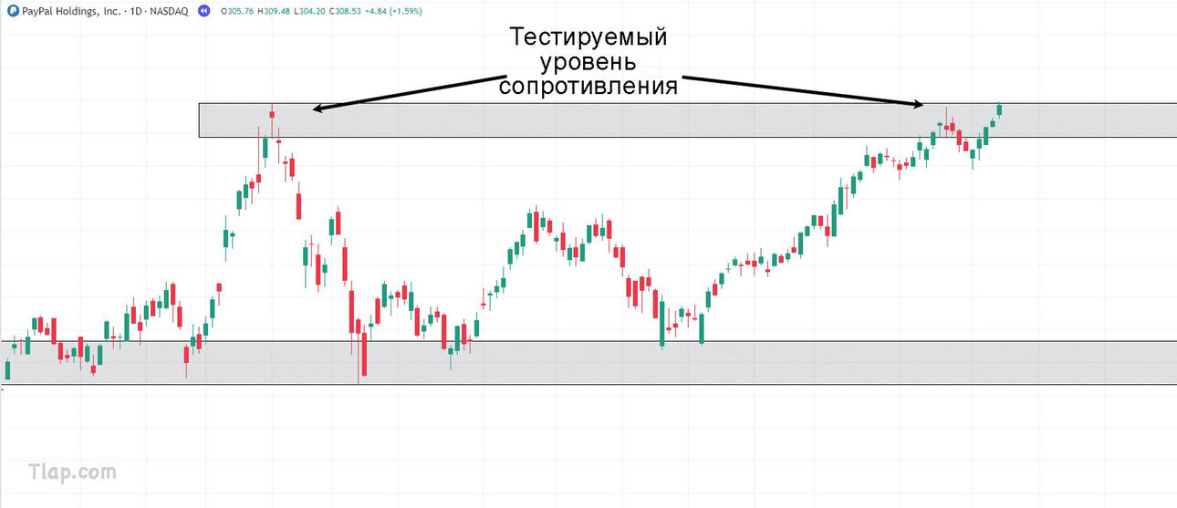 6.-Paypal-holdings-resistance-tested.thumb.jpg.87560a4d91ee78c1d0bf36b72baf95c2.jpg