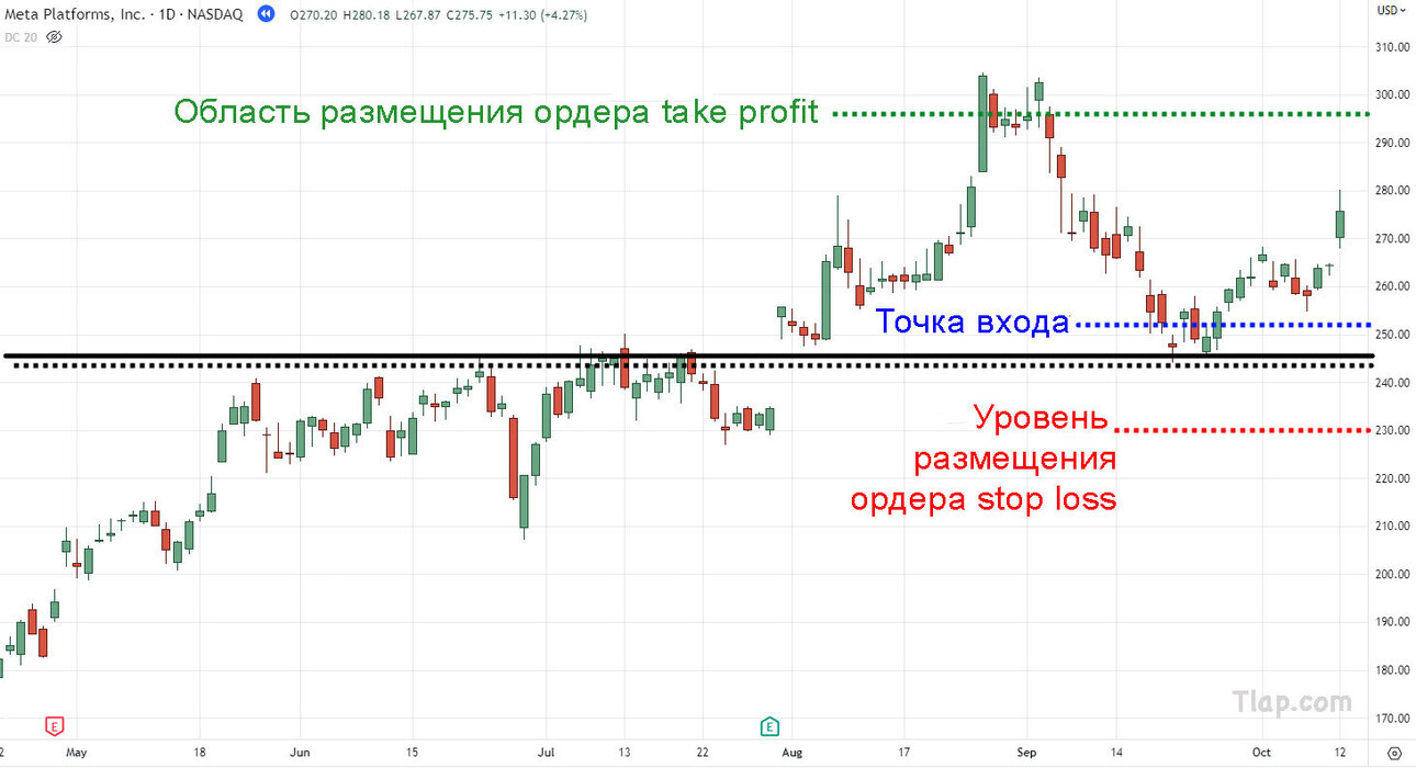 6Take-Profit-Area.thumb.jpg.ece7172649c889c28e2f344741401e7e.jpg
