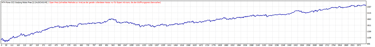 AUDCAD_M5_CCI_Scalper.thumb.gif.f1bf5fba42fe524dac8d158979354aca.gif
