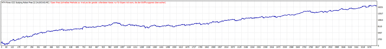 Depo1000K_CCI_14_Scalper_Agress_set.thumb.gif.1d8be3e76ec7fd5048b6e6dc65a782b9.gif