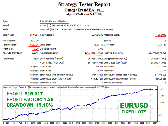 omega-trend-ea-screen-3303.png.c98879ee14c0622975911b952323d6d1.png