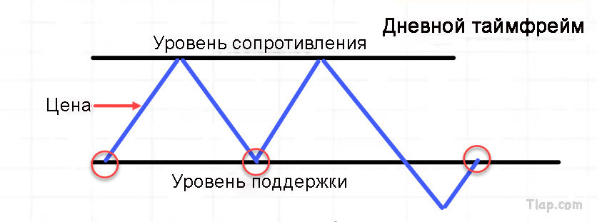 1.-Break-of-structure-schematic-part-1.jpg.6f664d8d74cf6187cb060dd298fc2493.jpg