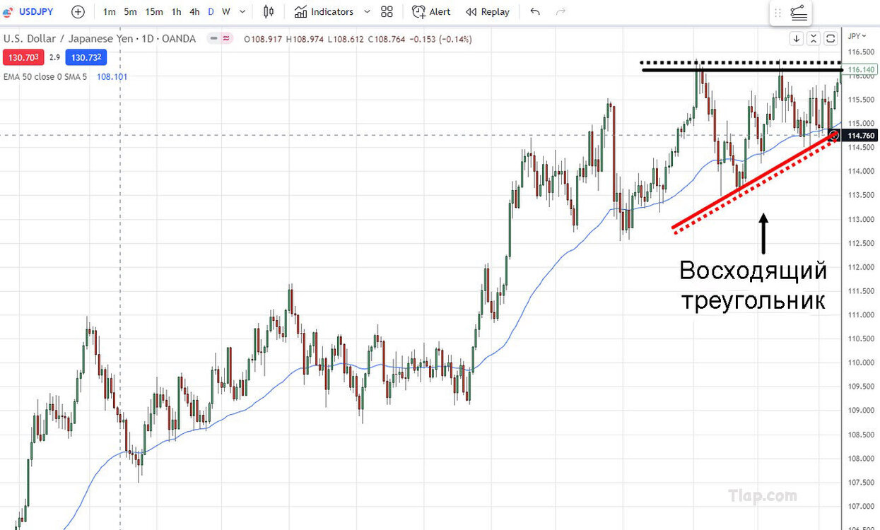 10.-Trending-market-ascending-triangle.thumb.jpg.4929b5fff71c167d982c34506bb61574.jpg