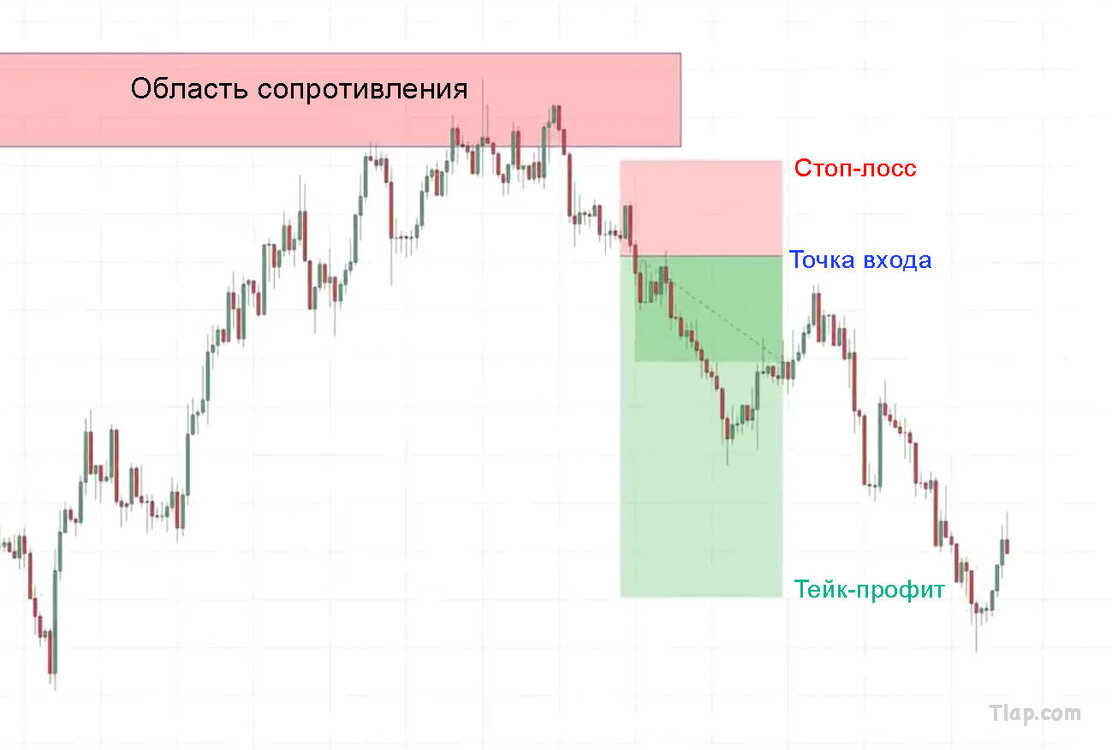 11.-Break-of-structure-risk-to-reward-outcome.thumb.jpg.e475ac4e72ee7a9d4cdeb6aa1db1188a.jpg