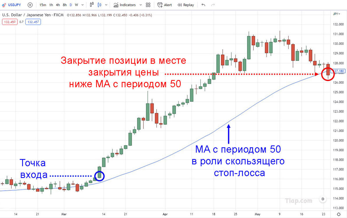 13.-50-MA-trailing-stop-loss-exit.thumb.jpg.19ab658a6f7c5c0c433e1ce48db70178.jpg