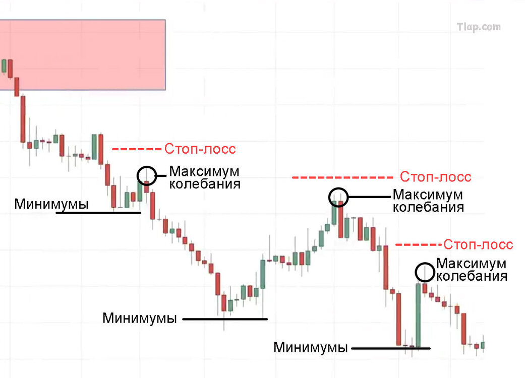 13.-Trailing-stop-loss-price-action-method.thumb.jpg.f4ad66b7897aa21211b6bd1dda058c48.jpg