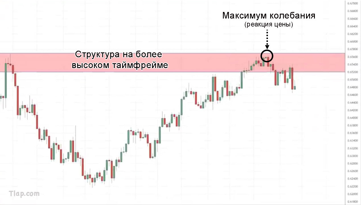 15.-BOS-lower-timeframe.jpg.0a3f07685e8e5cb92d1ef7fc7436092a.jpg