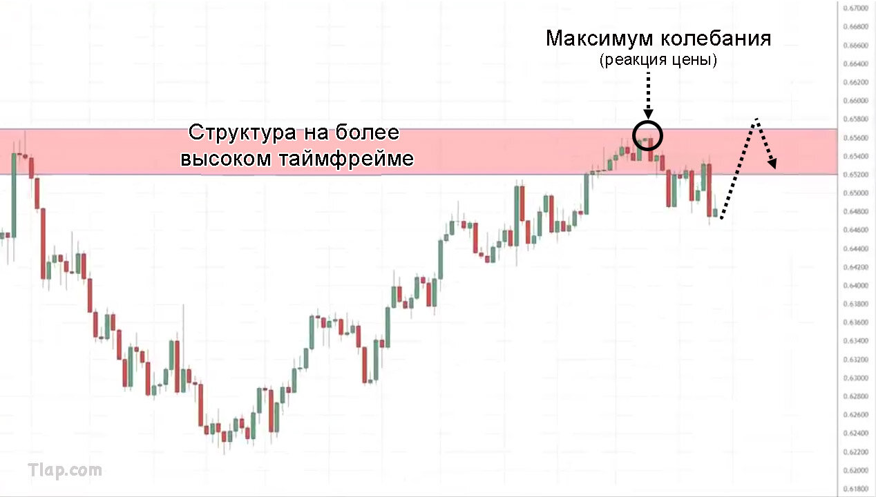 16.-BOS-lower-timeframe-setup-retest.jpg.3057645c0723b3453ae2e406d49410df.jpg