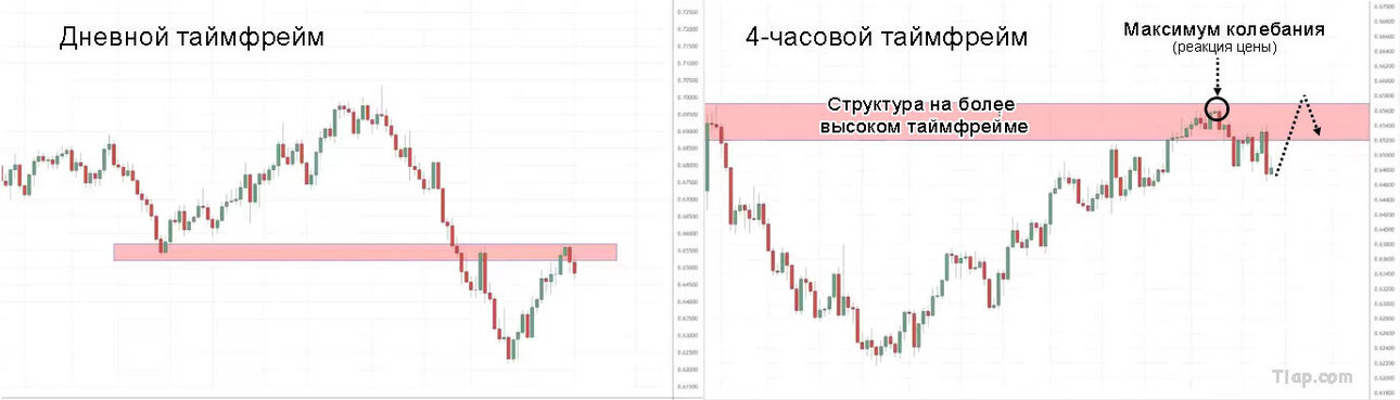 17.-Break-of-structure-setup-overview.thumb.jpg.be7e920ecdb601170c0712cc179fe410.jpg